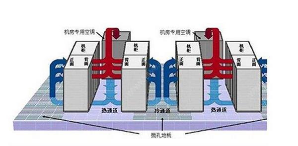 IDC機房空調(diào)系統(tǒng)氣流組織常見種類是怎么樣的？