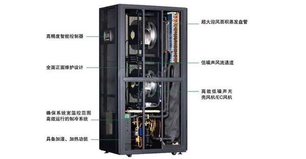 什么是行間列間機房精密空調(diào)？