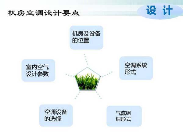 數(shù)據(jù)機(jī)房空調(diào)節(jié)能選型方案有哪些？