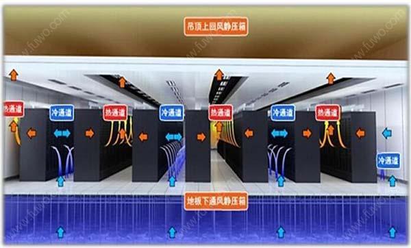 數(shù)據(jù)機(jī)房空調(diào)節(jié)能選型方案有哪些？