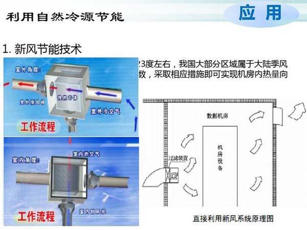 數(shù)據(jù)機(jī)房空調(diào)節(jié)能選型方案有哪些？